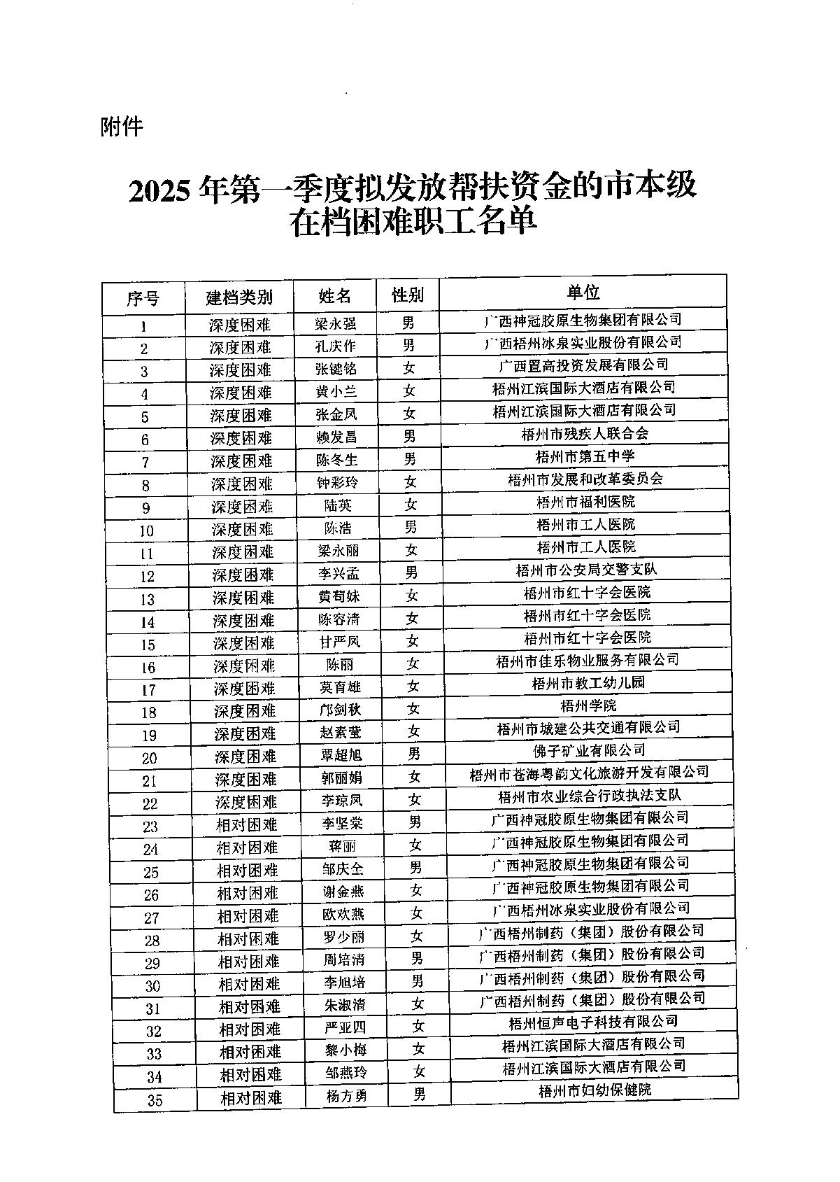 以此為準(zhǔn)：公示報(bào)告（資金）2025年第一季度_2.JPG