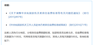 公職人員出差住宿、交通、伙食費(fèi)標(biāo)準(zhǔn)，明確了！