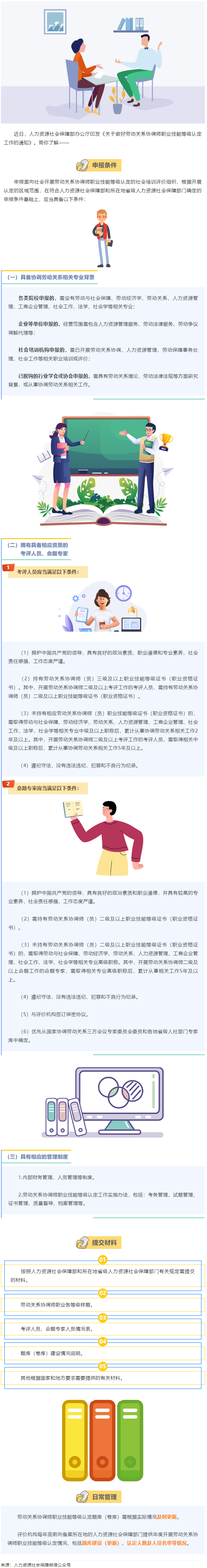 【微課堂】勞動關系協(xié)調師職業(yè)技能等級認定，這樣開展→.png