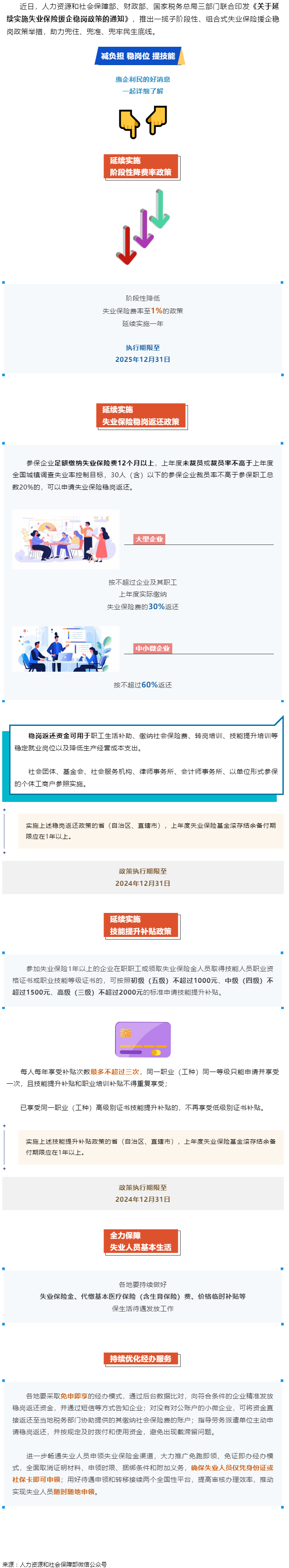 技能提升補貼、穩(wěn)崗返還……一攬子失業(yè)保險援企穩(wěn)崗政策來了！.png